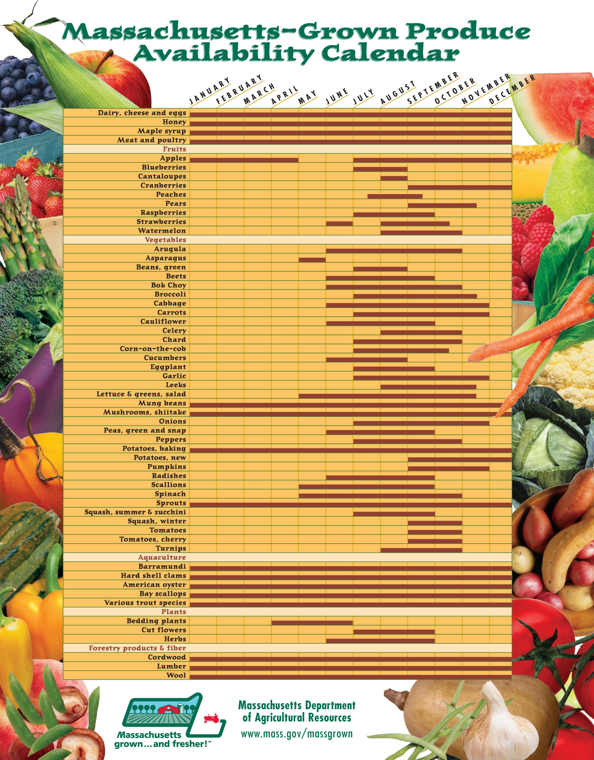Massachusetts Grow Calendar NOT USED Acton Boxborough Farmers Market Massachusetts Grow Calendar NOT USED Acton Boxborough Farmers Market